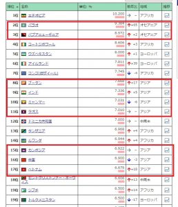 2015年経済成長率