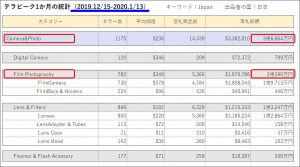 フィルムカメラがカメラ全体の販売額の何と【約55%】を占めているんです。